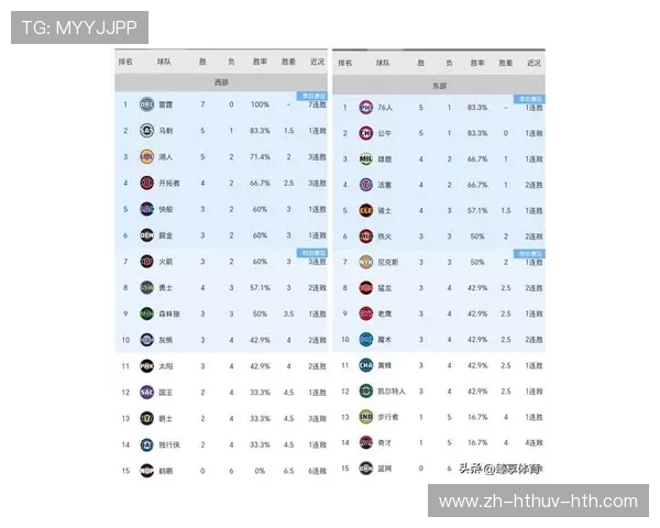 NBA东部排名最新榜单及球队战绩走势分析