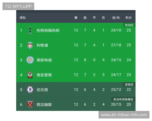 英超2016赛季积分榜回顾与球队表现深度解析