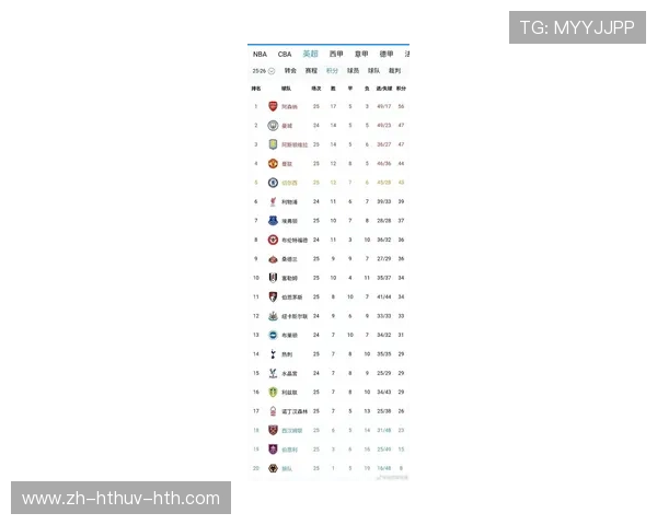 英超最受欢迎的球队排行榜