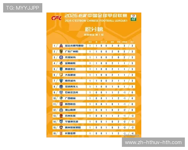 权威数据发布中超中甲中乙及U-21联赛核心资讯全面查看